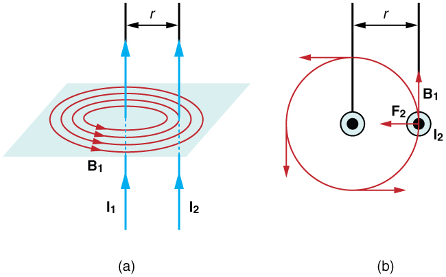 parallel wires magnetic force